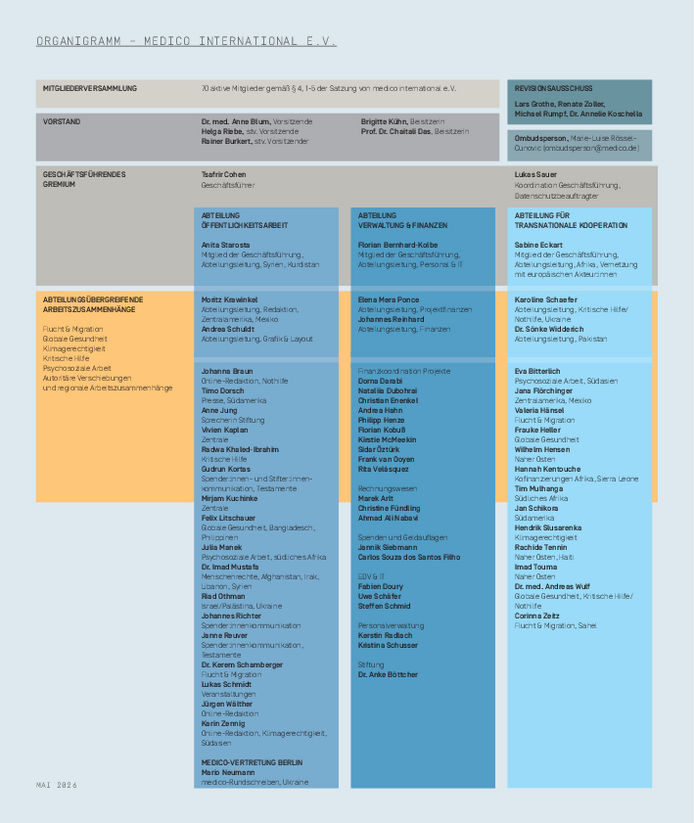 Organigramm medico international e.V. Organigramm medico international