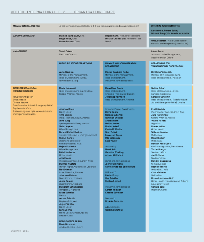 medico international e.V. – Organisation Chart medico international e.V. – Organisation Chart