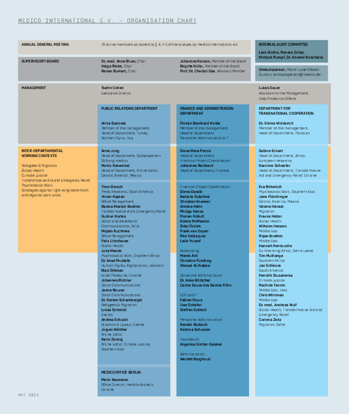 medico international e.V. – Organisation Chart medico international e.V. – Organisation Chart