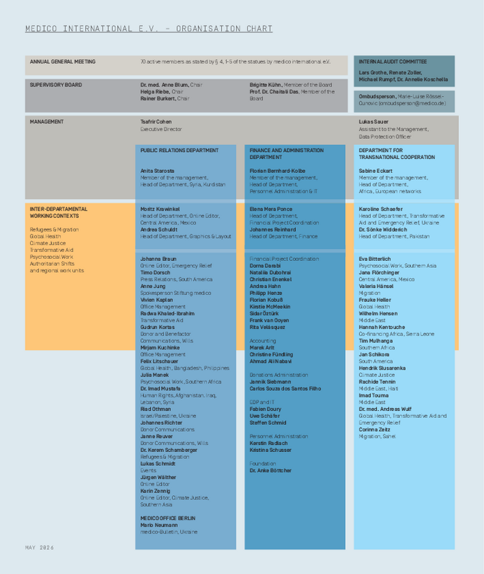medico international e.V. – Organisation Chart medico international e.V. – Organisation Chart