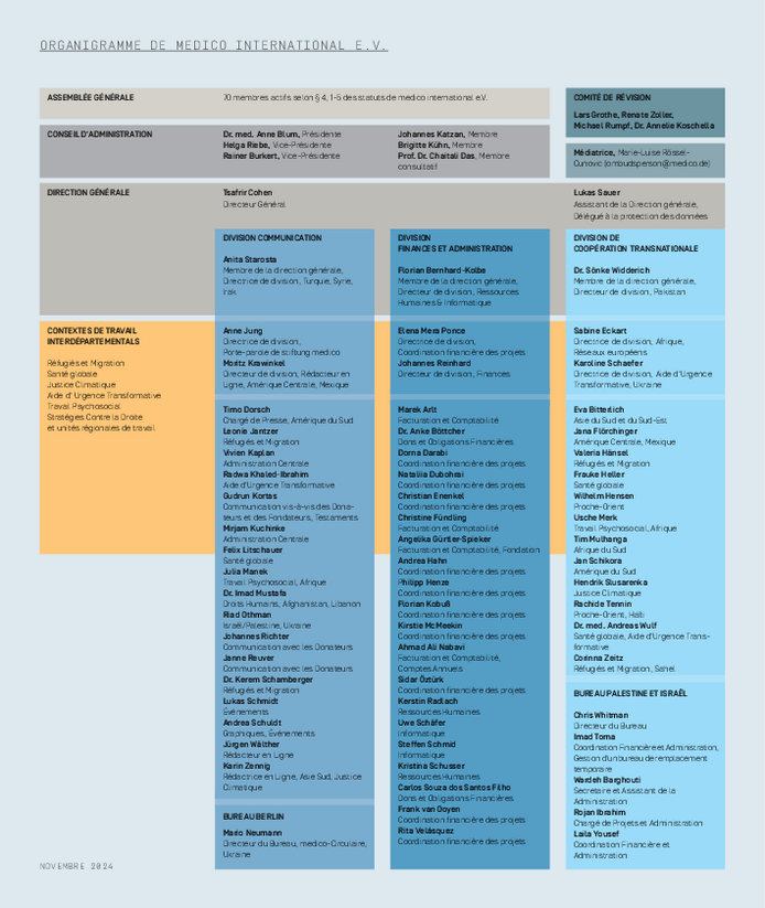 Organigramme de medico international e.V.